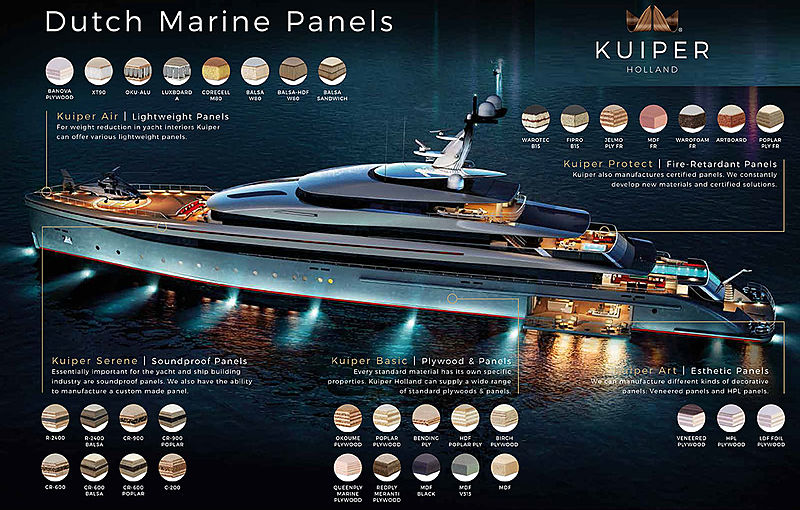 Kuiper Dutch Marine Panels Marketing