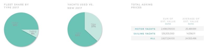 MYS Infographic 2015-7: Fleet share, asking prices, old vs. new