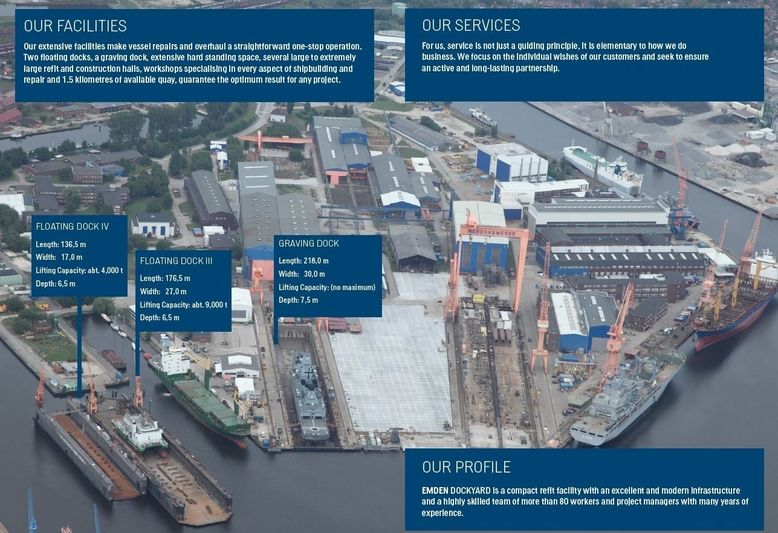 EMDEN DOCKYARD Marketing