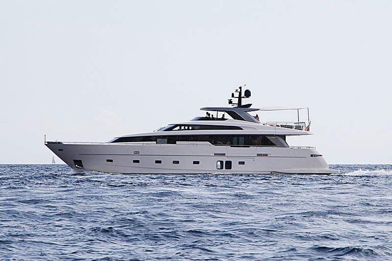 GB2 anchored