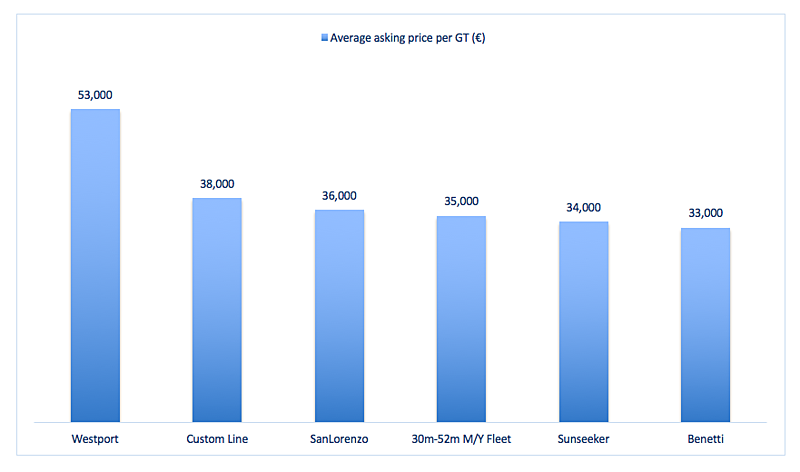 SanLorenzo used market review